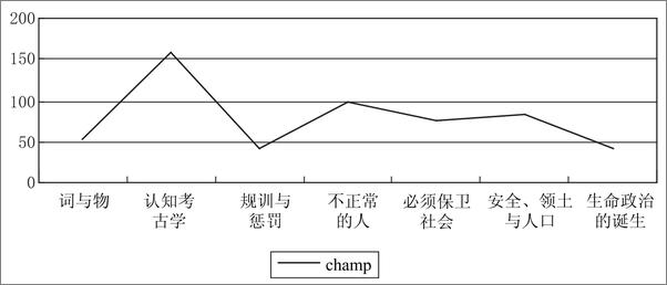 书籍《回到福柯》 - 插图2