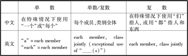 书籍《法律英语_中英双语法律文书制作》 - 插图2