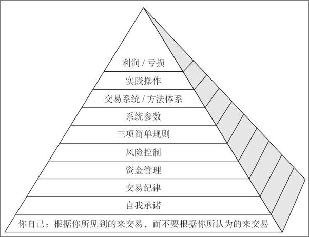 书籍《金融交易圣经II：交易心智修炼》 - 插图1