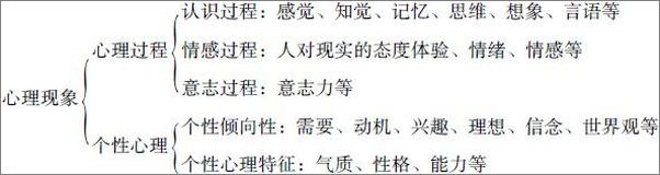 书籍《管理心理学》 - 插图1