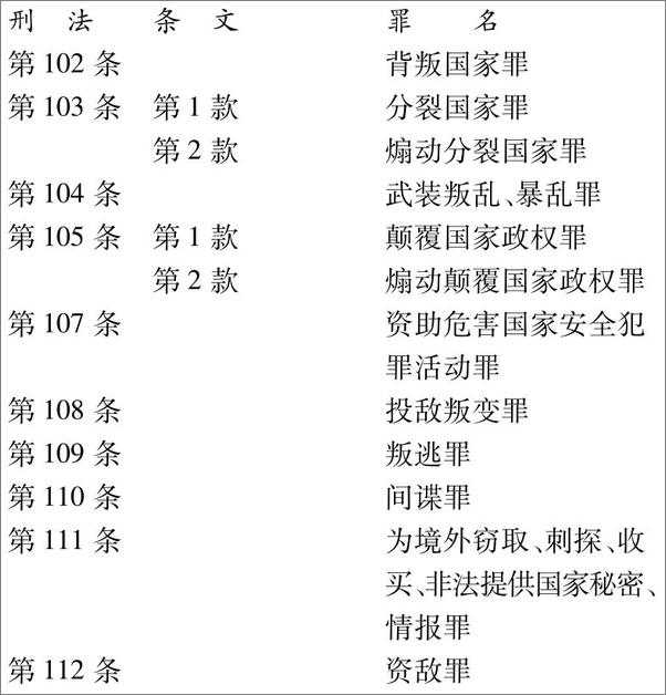 书籍《中华人民共和国刑法典》 - 插图2