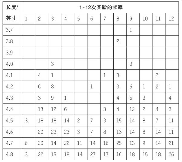 书籍《卓有成效的学习方法：康奈尔大学最受欢迎的学习课》 - 插图1