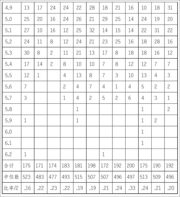 书籍《卓有成效的学习方法：康奈尔大学最受欢迎的学习课》 - 插图2