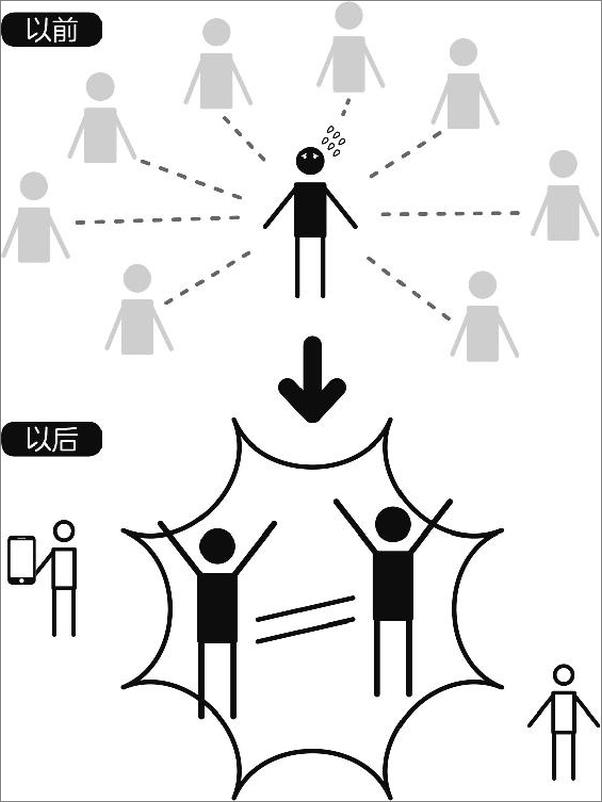 书籍《斯坦福精准社交课》 - 插图2