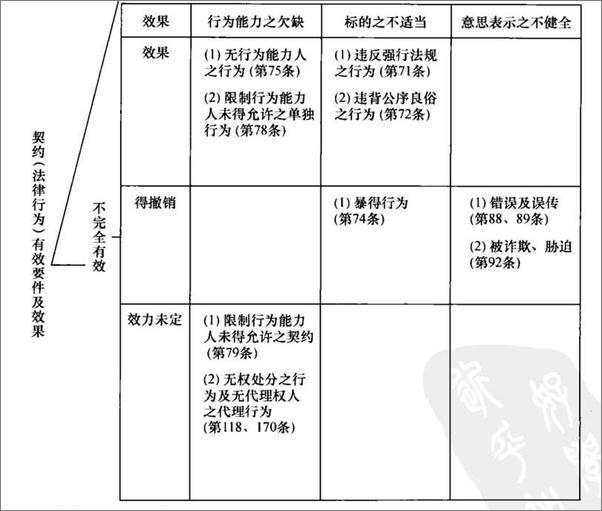 书籍《1民法思维》 - 插图1