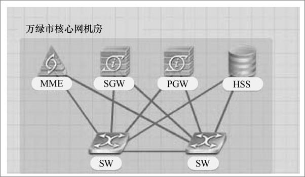 书籍《IUV-4G移动通信技术实战指导》 - 插图1