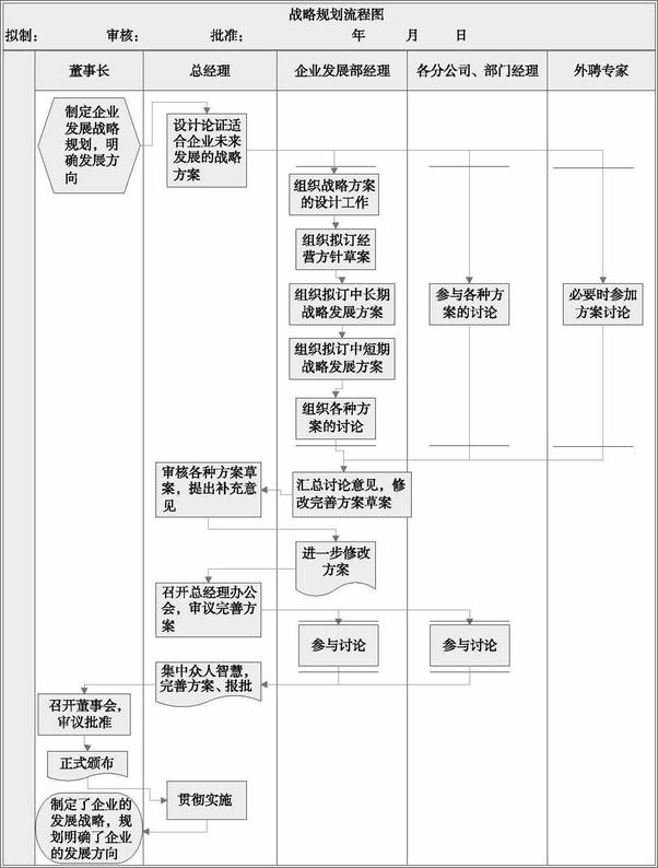 书籍《用流程解放管理者2，中小企业规范化管理》 - 插图1