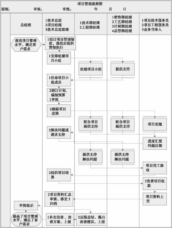 书籍《用流程解放管理者2，中小企业规范化管理》 - 插图2