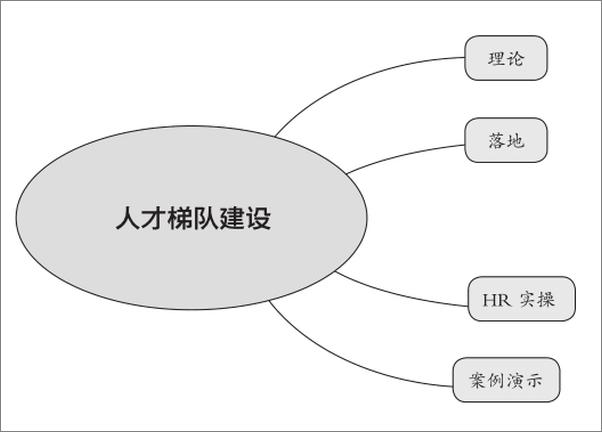 书籍《人力资源管理高手精进》 - 插图2