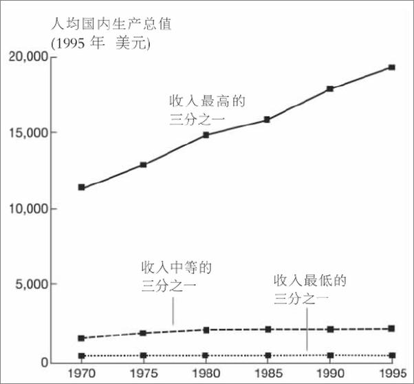 书籍《全球化面面观》 - 插图1