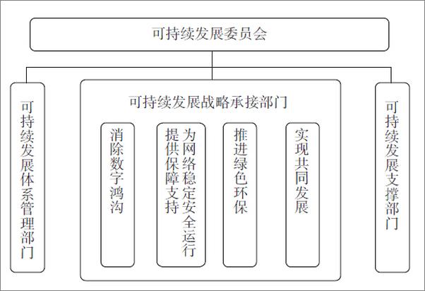 书籍《华为组织运营方法论 》 - 插图2