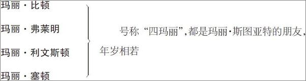 书籍《苏格兰女王的悲剧》 - 插图2