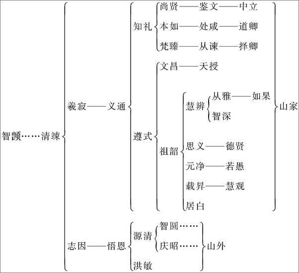 书籍《简明历史读本系列》 - 插图2