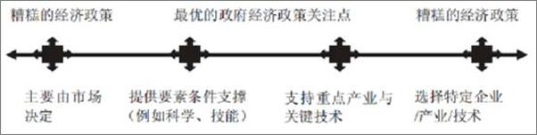 书籍《创新经济学：全球优势竞争》 - 插图2