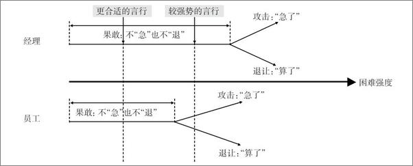 书籍《果敢力：始终做自己的艺术》 - 插图1