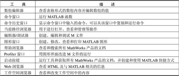 书籍《MATLAB数字信号处理与应用》第2页截图