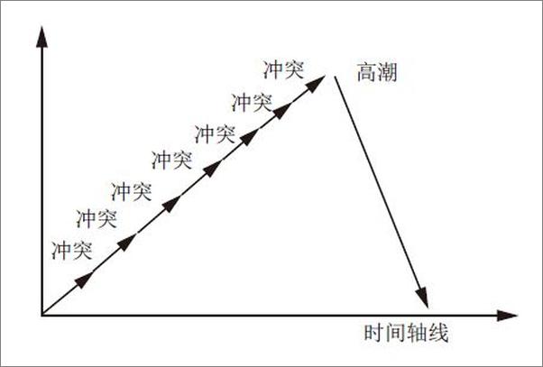 书籍《电影编剧的秘密》 - 插图1