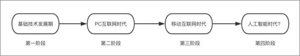 书籍《产品经理必懂的技术那点事儿：成为全栈产品经理》 - 插图1