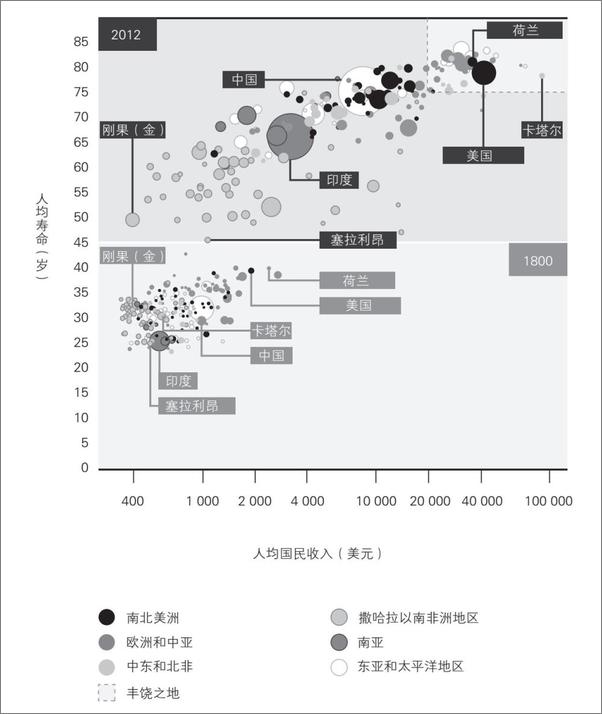 书籍《现实主义者的乌托邦：如何建构一个理想世界》 - 插图1