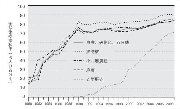 书籍《现实主义者的乌托邦：如何建构一个理想世界》 - 插图2