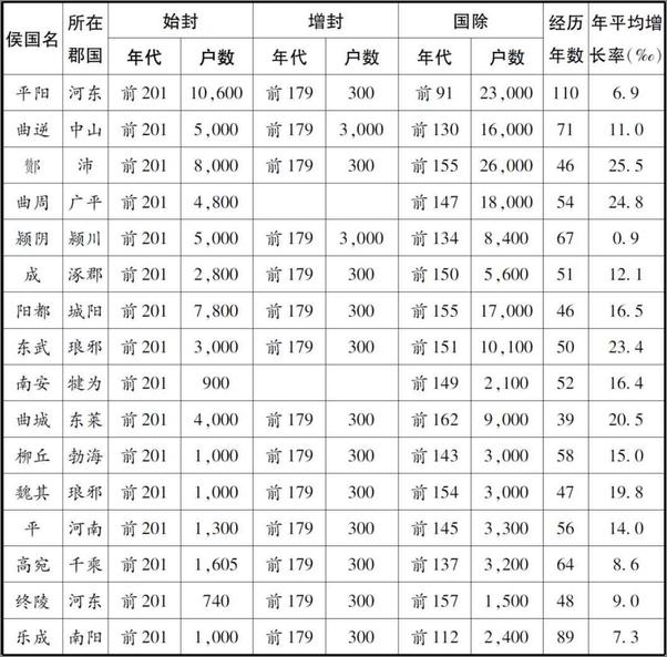 书籍《葛剑雄文集二：亿兆斯民》 - 插图2