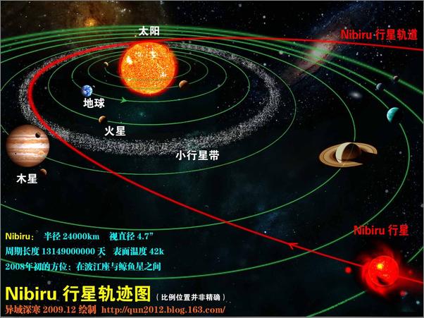 书籍《地球编年史1第十二个天体》 - 插图1