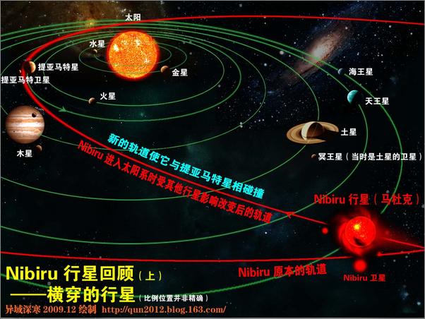 书籍《地球编年史1第十二个天体》 - 插图2