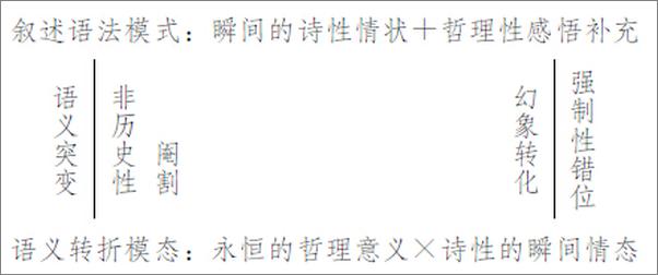 书籍《无边的挑战：中国先锋文学的后现代性》 - 插图1