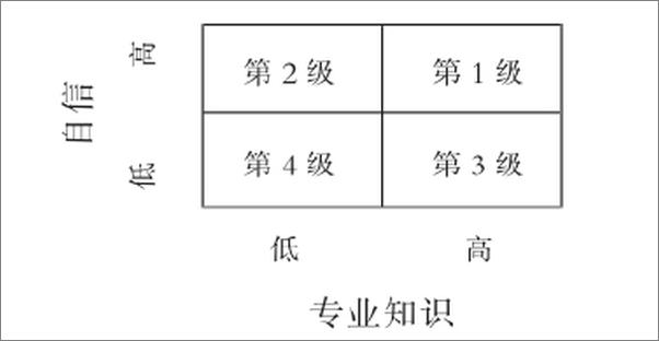 书籍《激励核能 》 - 插图2