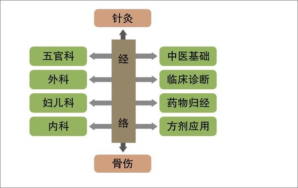 书籍《古典针灸大家周左宇医道精要》 - 插图1