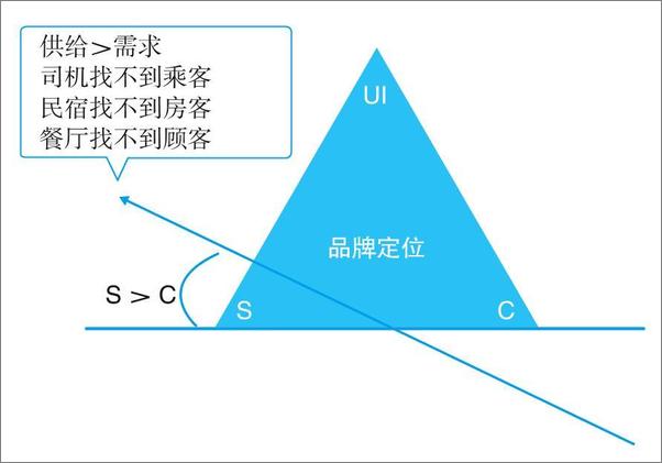 书籍《刷新品牌：用大数据重塑营销模式》 - 插图1