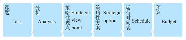 书籍《刷新品牌：用大数据重塑营销模式》 - 插图2