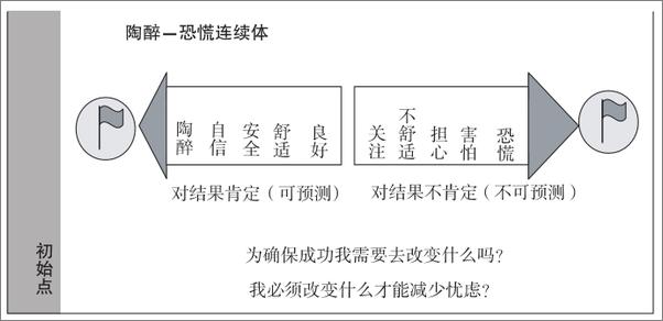 书籍《新战略营销_经过世界一流企业验证、独一无二的成功营销体系》 - 插图1