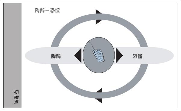 书籍《新战略营销_经过世界一流企业验证、独一无二的成功营销体系》 - 插图2