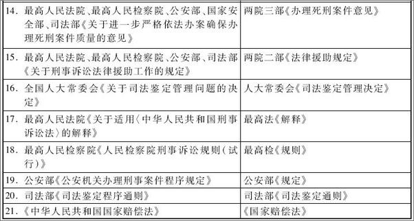 书籍《刑事诉讼法》 - 插图2