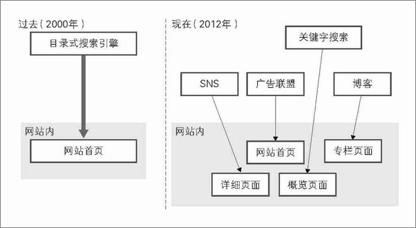 书籍《图解网站分析》 - 插图2