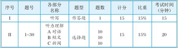 书籍《英语专业四级阅读特训》 - 插图2