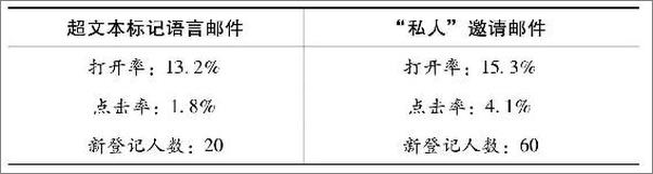 书籍《从1到N：企业如何实现持续高速增长》 - 插图2