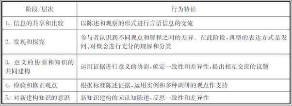 书籍《思维的跃迁：高阶思维能力的培养及教学方式》 - 插图2