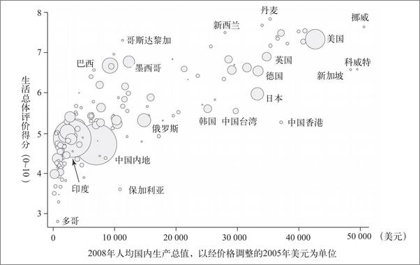 书籍《逃离不平等：健康、财富及不平等的起源》 - 插图1