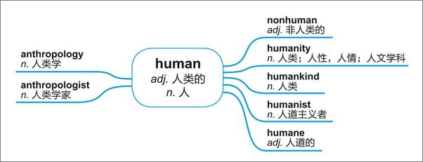 书籍《恋练有词考研英语词汇识记与应用大全》 - 插图1