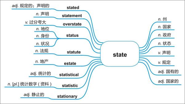 书籍《恋练有词考研英语词汇识记与应用大全》 - 插图2