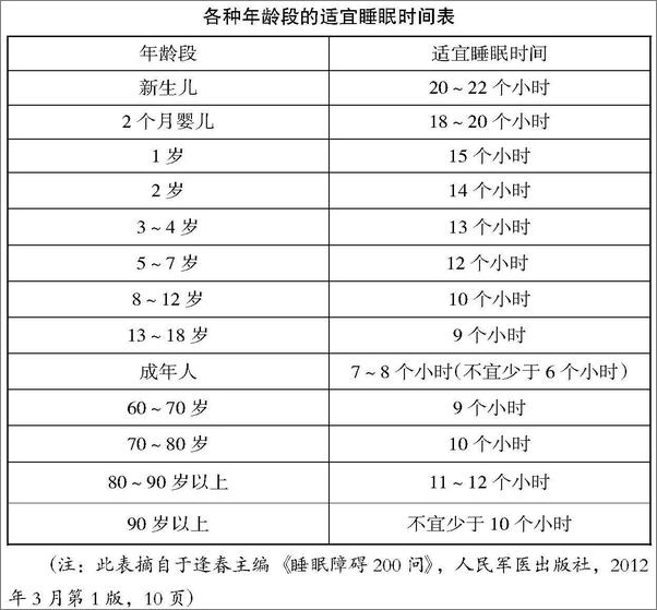 书籍《失眠症病人最关心的360个问题》 - 插图1