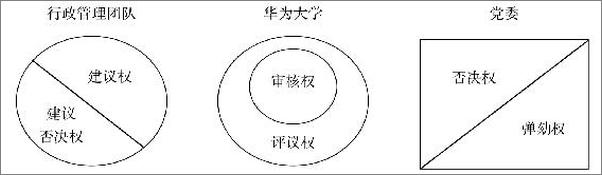 书籍《华为管理哲学：人性管理与科学管理的博弈》 - 插图2