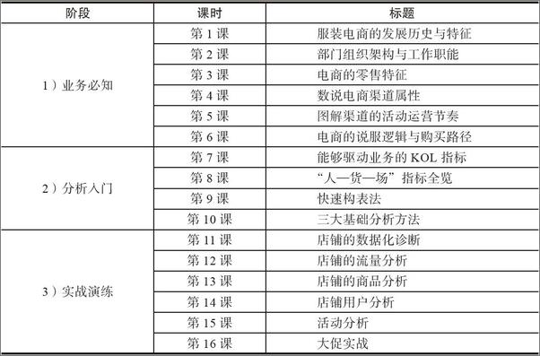 书籍《电商数据分析与数据化运营》 - 插图1