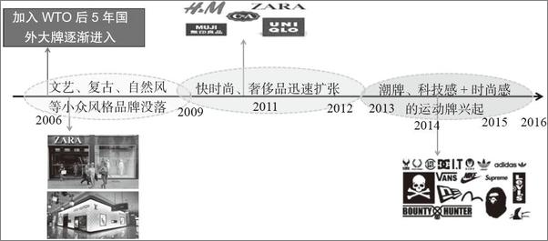 书籍《电商数据分析与数据化运营》 - 插图2