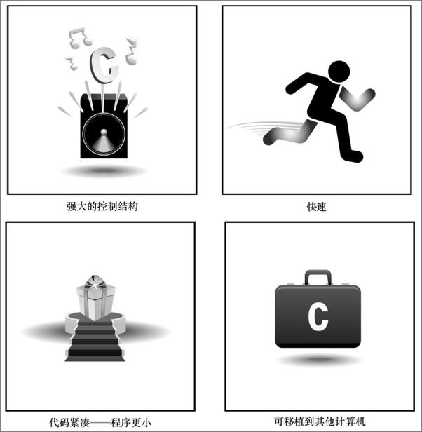 书籍《CPrimer Plus（第6版）中文版 - [美]史蒂芬·普拉达（Stephen Prata）》 - 插图2