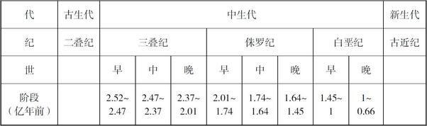 书籍《恐龙的兴衰：一部失落世界的全新史诗》 - 插图1