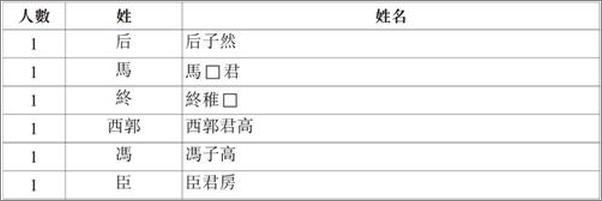 书籍《辐辏与秩序：汉帝国地方社会研究》 - 插图2