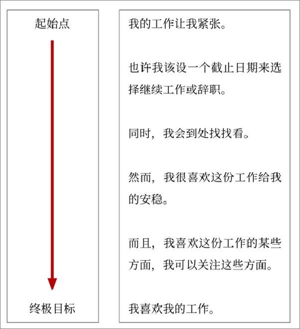 书籍《焦虑急救》 - 插图2